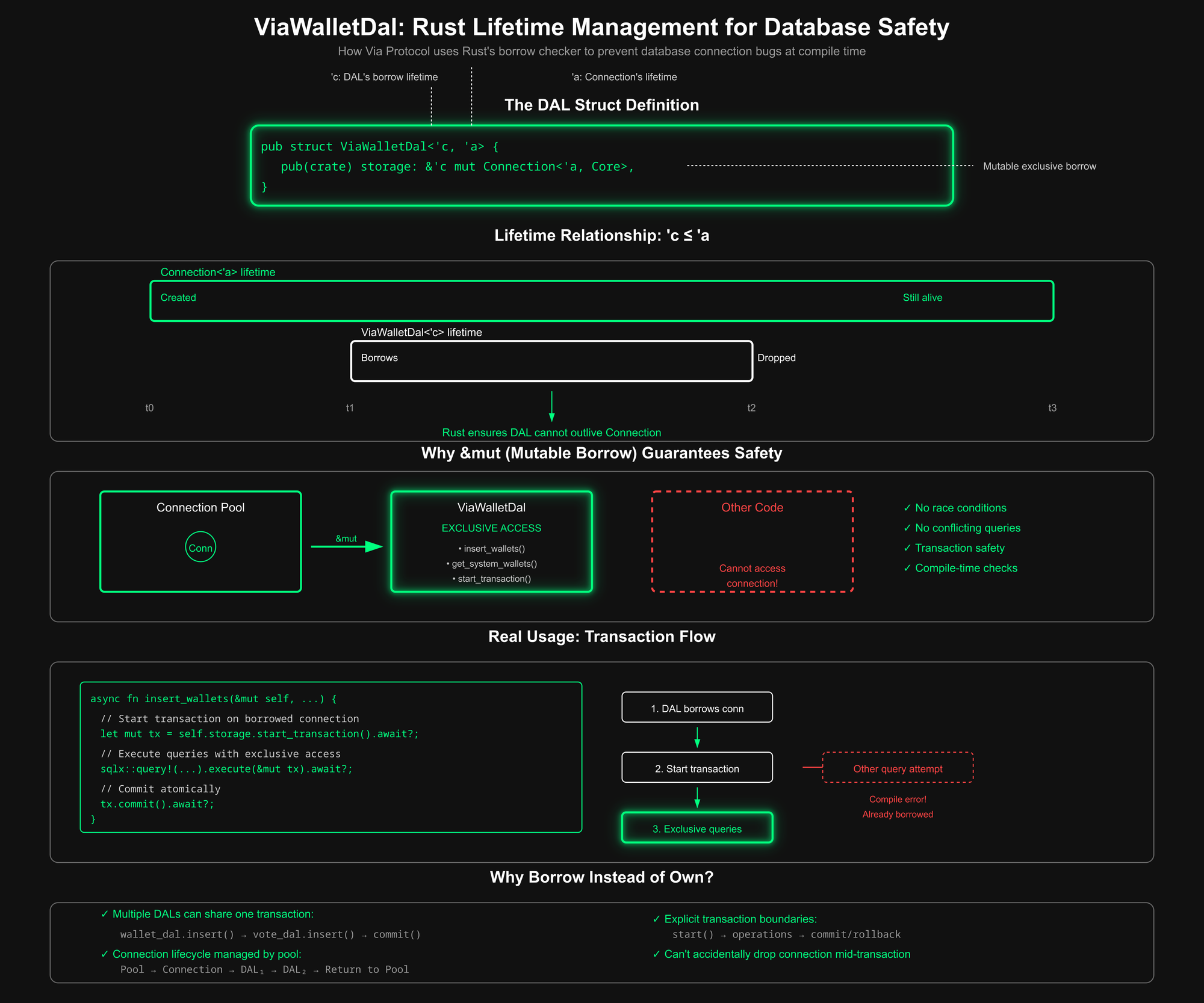 Dynamic System Wallet Registry - 224