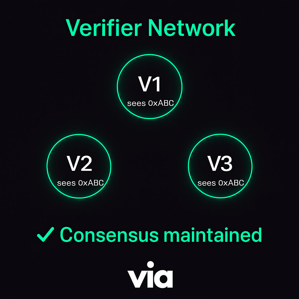 Verifier Network Upgrade: Faster Deterministic Finality
