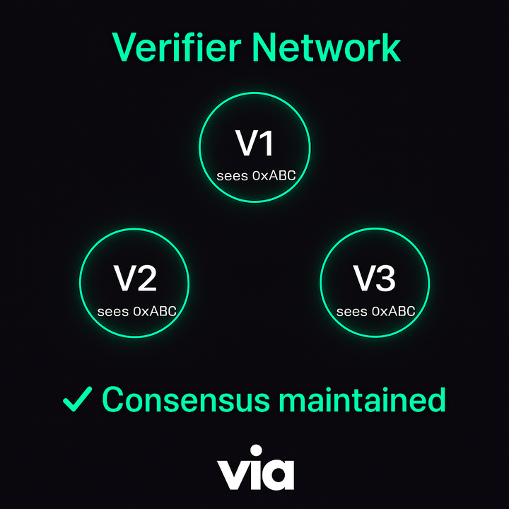 Verifier Network Upgrade: Faster Deterministic Finality